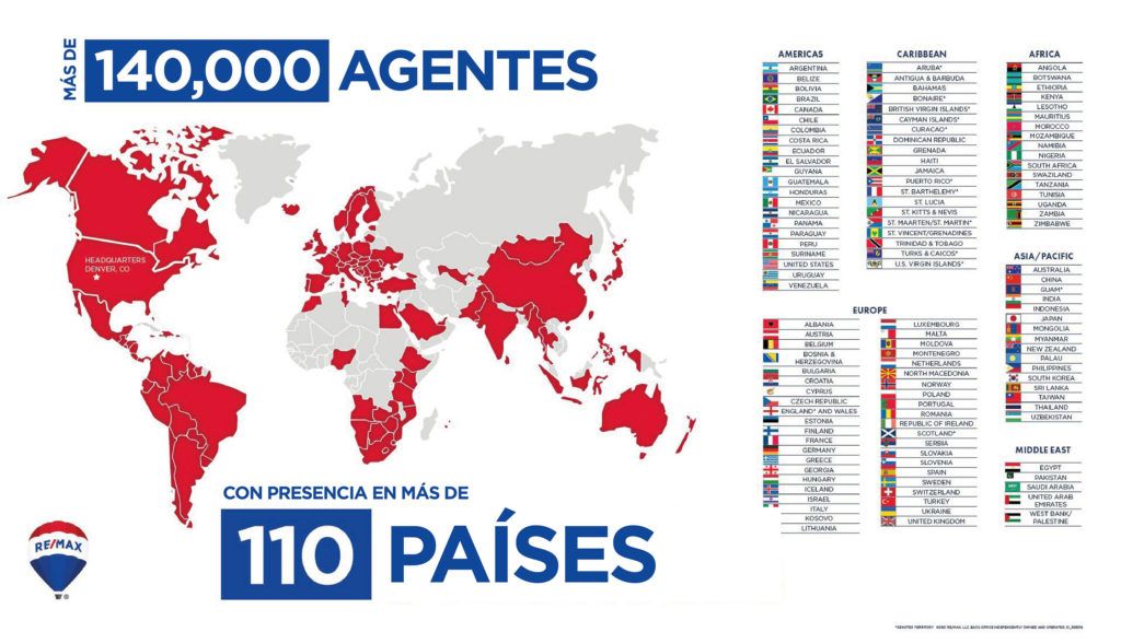 intermediación inmobiliaria