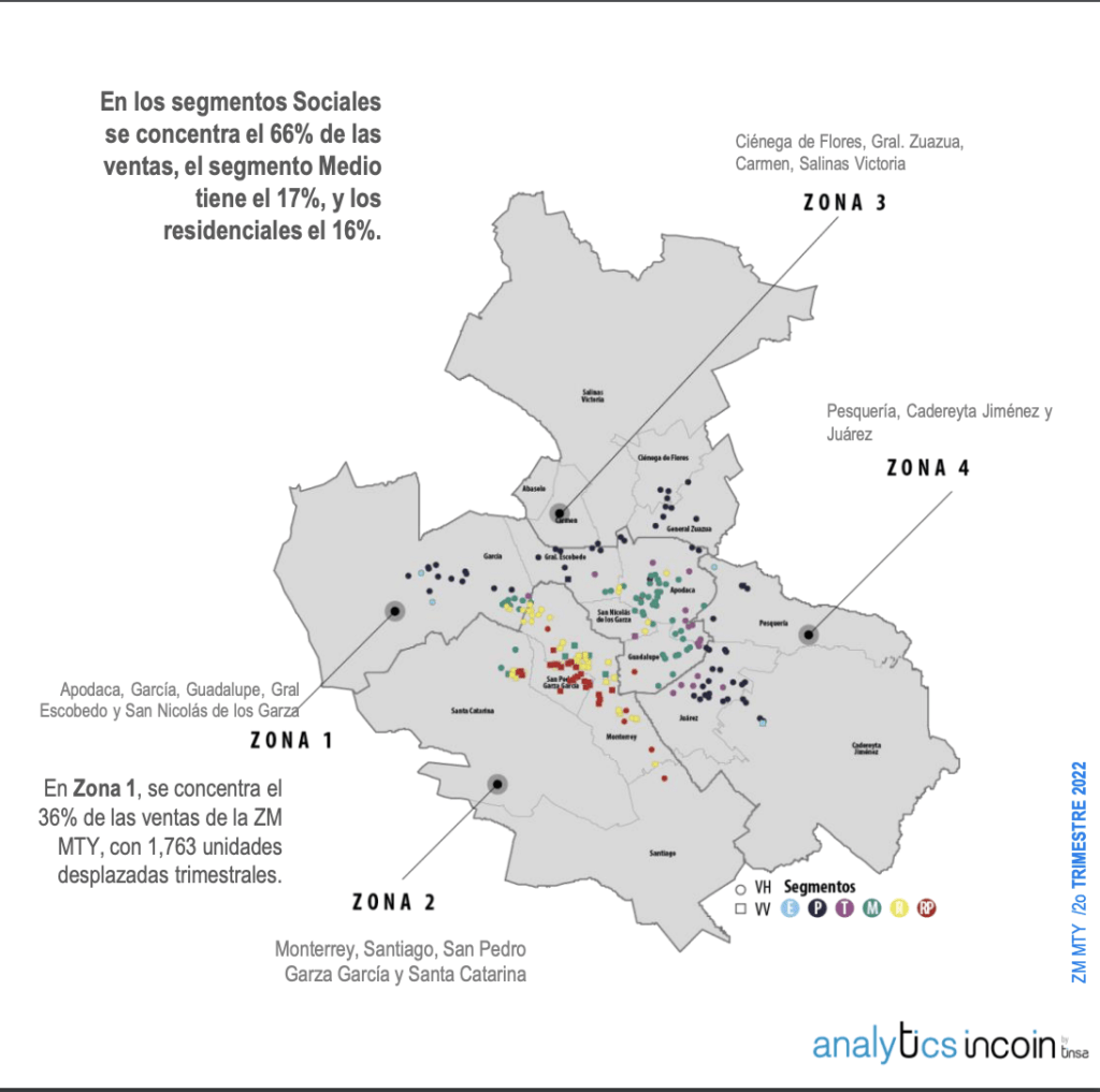 Inmobilia-mercado-inmobiliario-de-Monterrey