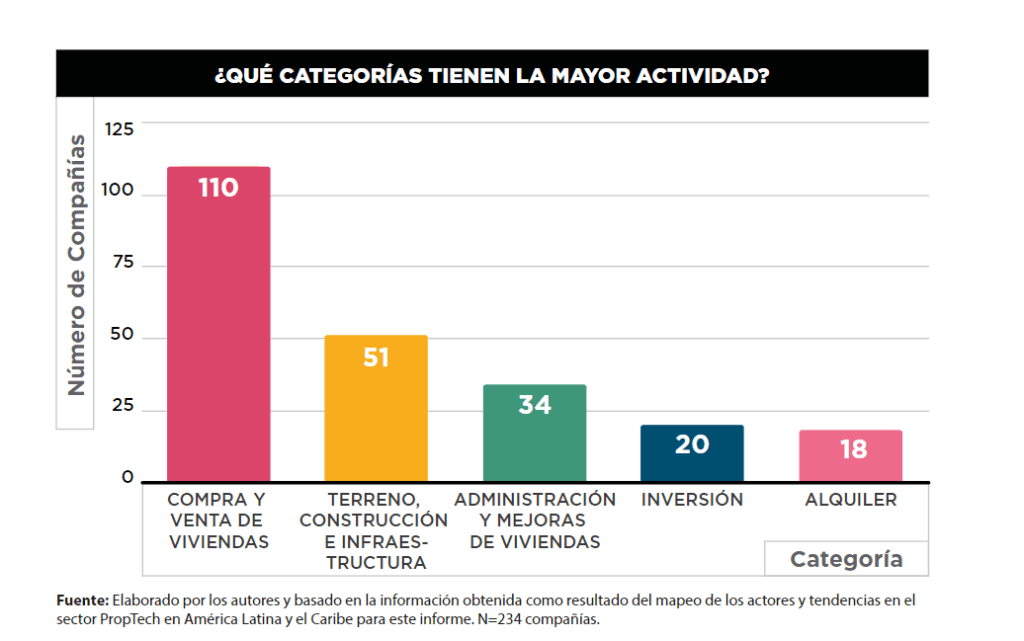 Inmobilia-proptech-america-latina-y-el-caribe
